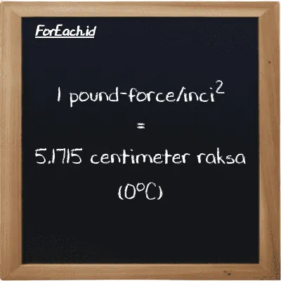 1 pound-force/inci<sup>2</sup> setara dengan 5.1715 centimeter raksa (0<sup>o</sup>C) (1 lbf/in<sup>2</sup> setara dengan 5.1715 cmHg)